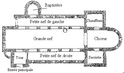 Plan de l'eglise actuelle